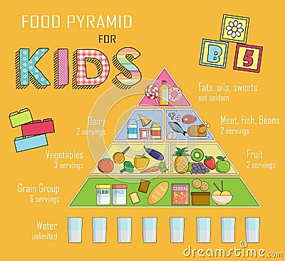 Infographic chart, illustration of a food pyramid for children and kids nutrition. Shows healthy food balance for successful growt Vector Illustration