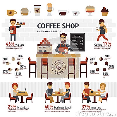 Infographic coffee shop vector flat illustration with barrista, cafe and different types coffee. People spend their time Vector Illustration