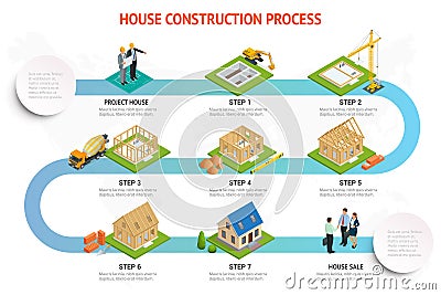 Infographic construction of a blockhouse. House building process. Foundation pouring, construction of walls, roof Vector Illustration