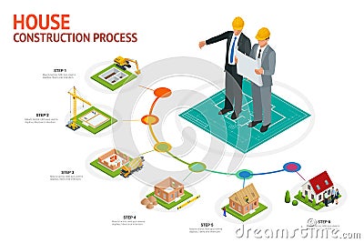 Infographic construction of a blockhouse. House building process. Foundation pouring, construction of walls, roof Vector Illustration