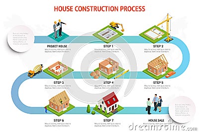 Infographic construction of a brick house. House building process. Foundation pouring, construction of walls, roof Vector Illustration