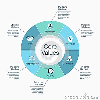 Infographic for core values visualization template with colorful pie chart and icons Vector Illustration