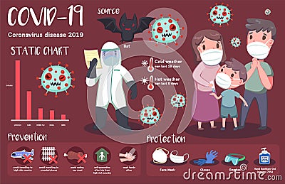 Infographic of Coronavirus COVID- 19 Vector Illustration