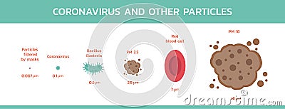 Infographic coronavirus and other particles Vector Illustration