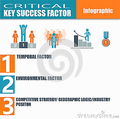 Infographic of critical key success factor Stock Photo
