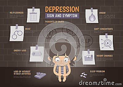 Infographic about depression sign and symptom Vector Illustration