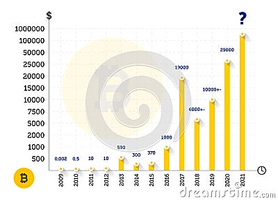 Infographic design template. Bitcoin price history. Vector Vector Illustration