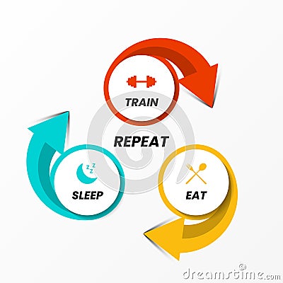 Infographic design template. Train, eat, sleep, repeat. Vector Vector Illustration