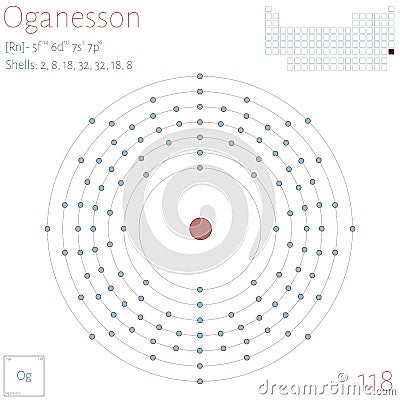 Infographic of the element of Oganesson Vector Illustration