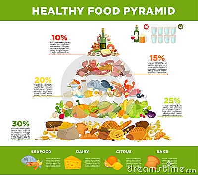 Infographic food pyramid healthy eating. Vector Illustration