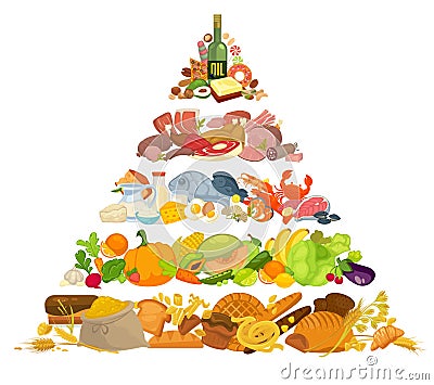 Infographic of food pyramid healthy eating. Vector Illustration