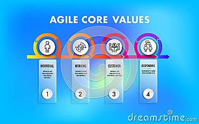 Infographic four core values of Agile software development chart to present data template Vector Illustration