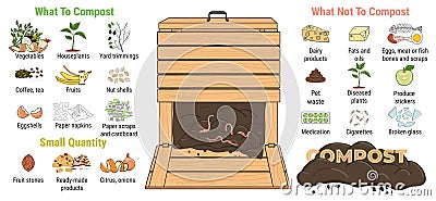 Infographic of garden composting bin with scraps. What to or not to compost. No food wasted. Recycling organic waste, compost. Vector Illustration