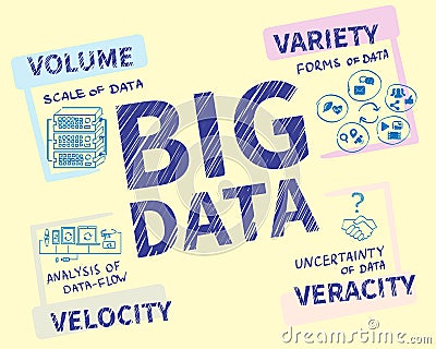 Infographic handrawn illustration of Big data - 4V Vector Illustration