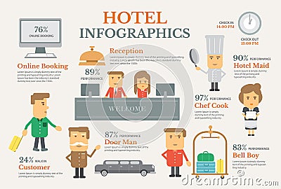 Infographic hotel service elements set flat vector design Vector Illustration