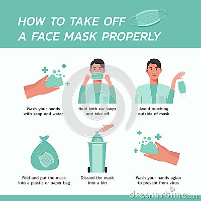 How to take a face mask off properly infographic concept Vector Illustration