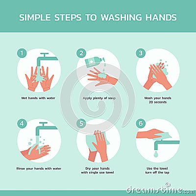 Simple steps to washing hand infographic Vector Illustration