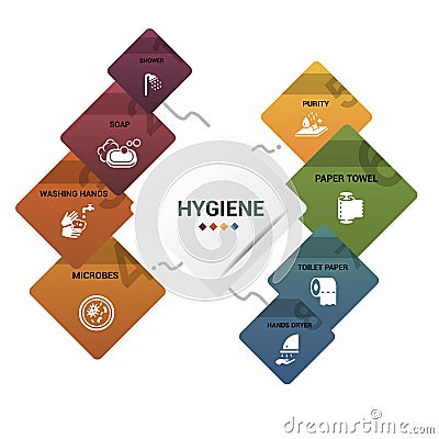 Infographic Hygiene template. Icons in different colors. Include Shower, Soap, Washing Hands, Microbes and others. Stock Photo