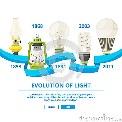 Infographic illustrations with different lamps. Evolution of light Vector Illustration