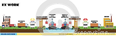 Infographic of Incoterms, shipping condition on sea Vector Illustration