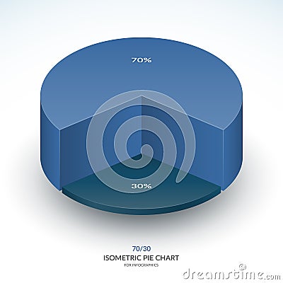 Infographic isometric pie chart template. Share of 70 and 30 percent. Vector illustration Vector Illustration