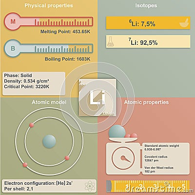 Infographic of Lithium Vector Illustration