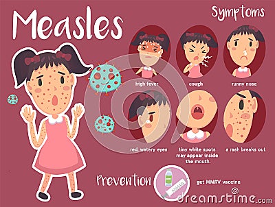 Infographic of Measles Vector Illustration