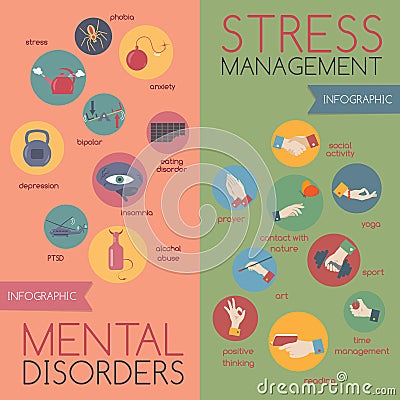 Infographic on mental disorders and stress management Vector Illustration