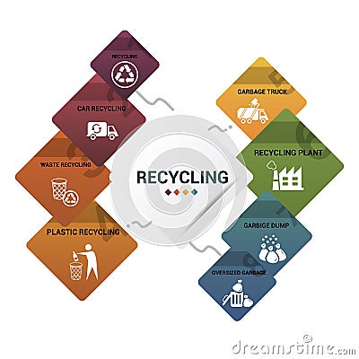 Infographic Recycling template. Icons in different colors. Include Recycling, Trash Container, Burnable Trash, Oversized Stock Photo