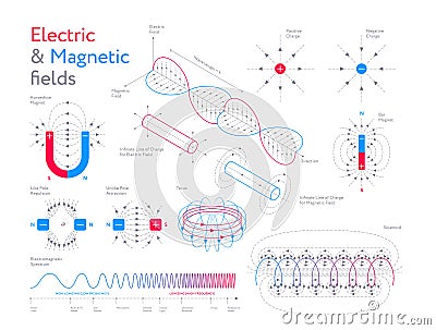 Infographic Set Of Electric And Magnetic Fields Vector Illustration