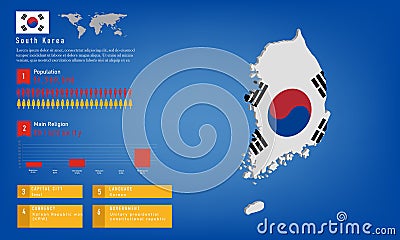 Infographic of South Korea map there is flag and population, religion chart and capital government currency and language, vector Vector Illustration