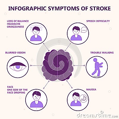 Infographic of symptoms of brain stroke. Make May Purple. Stroke awareness Vector Illustration