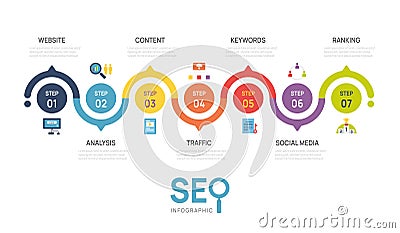 Infographic template seo optimization diagram presentation banner template. SEO Digital presentation layout. 7 option chart steps Vector Illustration