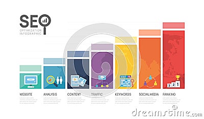 Infographic template seo optimization diagram presentation banner template. SEO Digital presentation layout. 7 option chart steps Vector Illustration