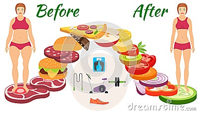 Infographic weight loss Vector Illustration