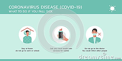 Coronavirus disease what to do if you fall sick infographic Vector Illustration