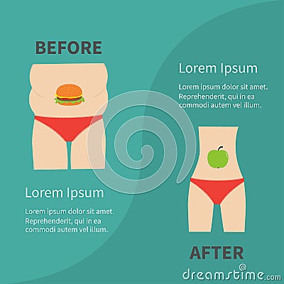 Before after infographic Woman fat and skinny figure red underwear. Healthy unhealthy food apple hamburger Flat design Vector Illustration