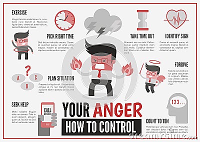 Infographics about anger management Vector Illustration