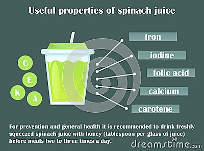 Infographics about the beneficial properties of spinach juice. Stock Photo