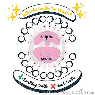 Infographics of children dental treatment Vector Illustration