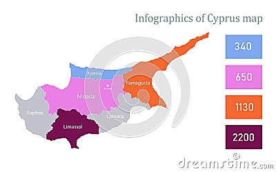 Infographics of Cyprus map, individual regions Vector Illustration