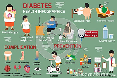 Infographics Detail of presentation about of health care concept Vector Illustration