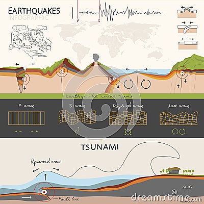 Infographics about the earthquake and tsunami Vector Illustration