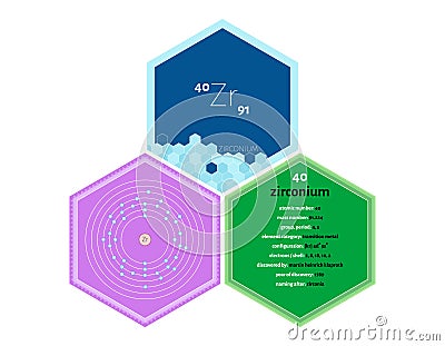 Infographics of the element of Zirconium Vector Illustration