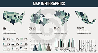 Infographics Elements set with collection Maps of America. USA, Canada, Brazil, Mexico infographics maps. Vector Vector Illustration