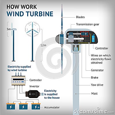 Infographics - how work a wind turbine. Vector Vector Illustration