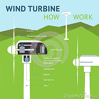 Infographics - how work a wind turbine. Vector Vector Illustration