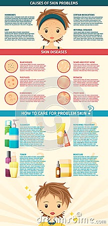 Infographics of the skin problem. Transformation Vector Illustration
