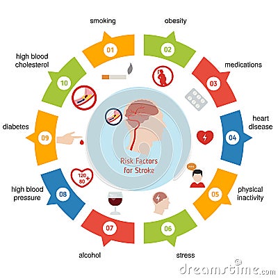 Infographics for stroke Vector Illustration