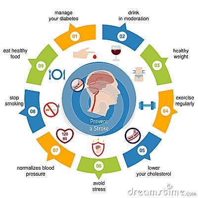 Infographics for stroke Vector Illustration